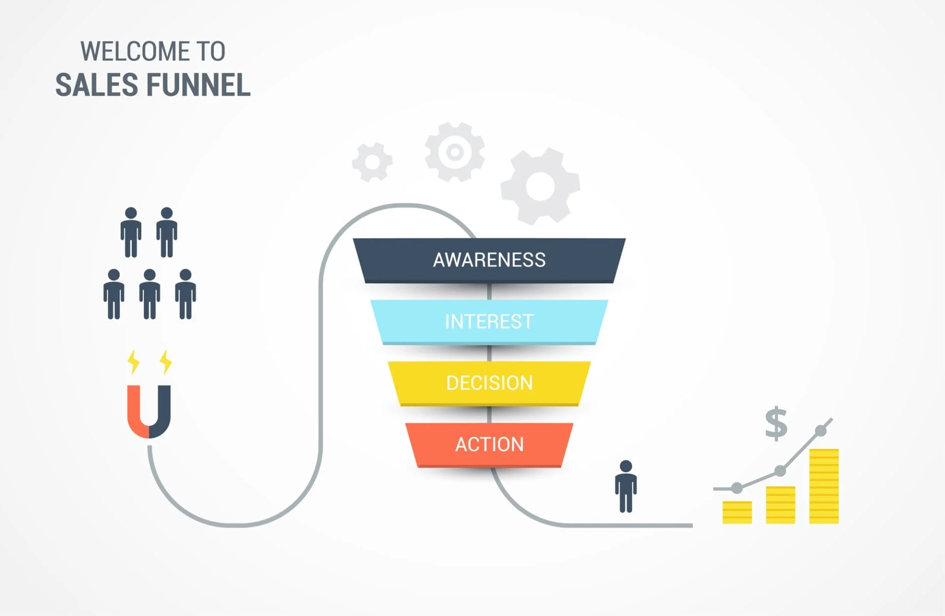Inbound Marketing Funnel