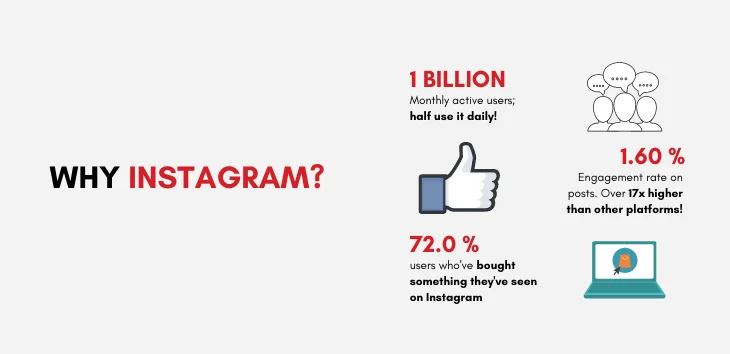 5 Beginner Instagram Marketing Tips