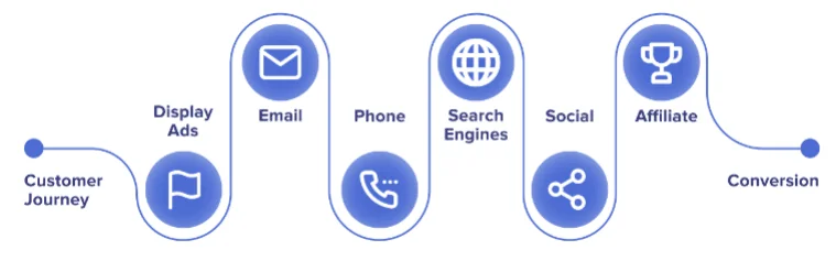 Marketing attribution examples