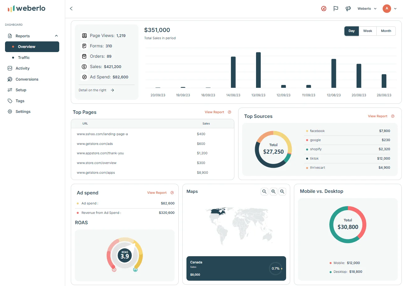 Weberlo Dashboard