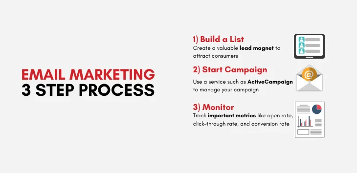 4 Reasons Why Email Marketing Is a Must