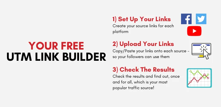 Whats a UTM and Why Should I Use a UTM Builder