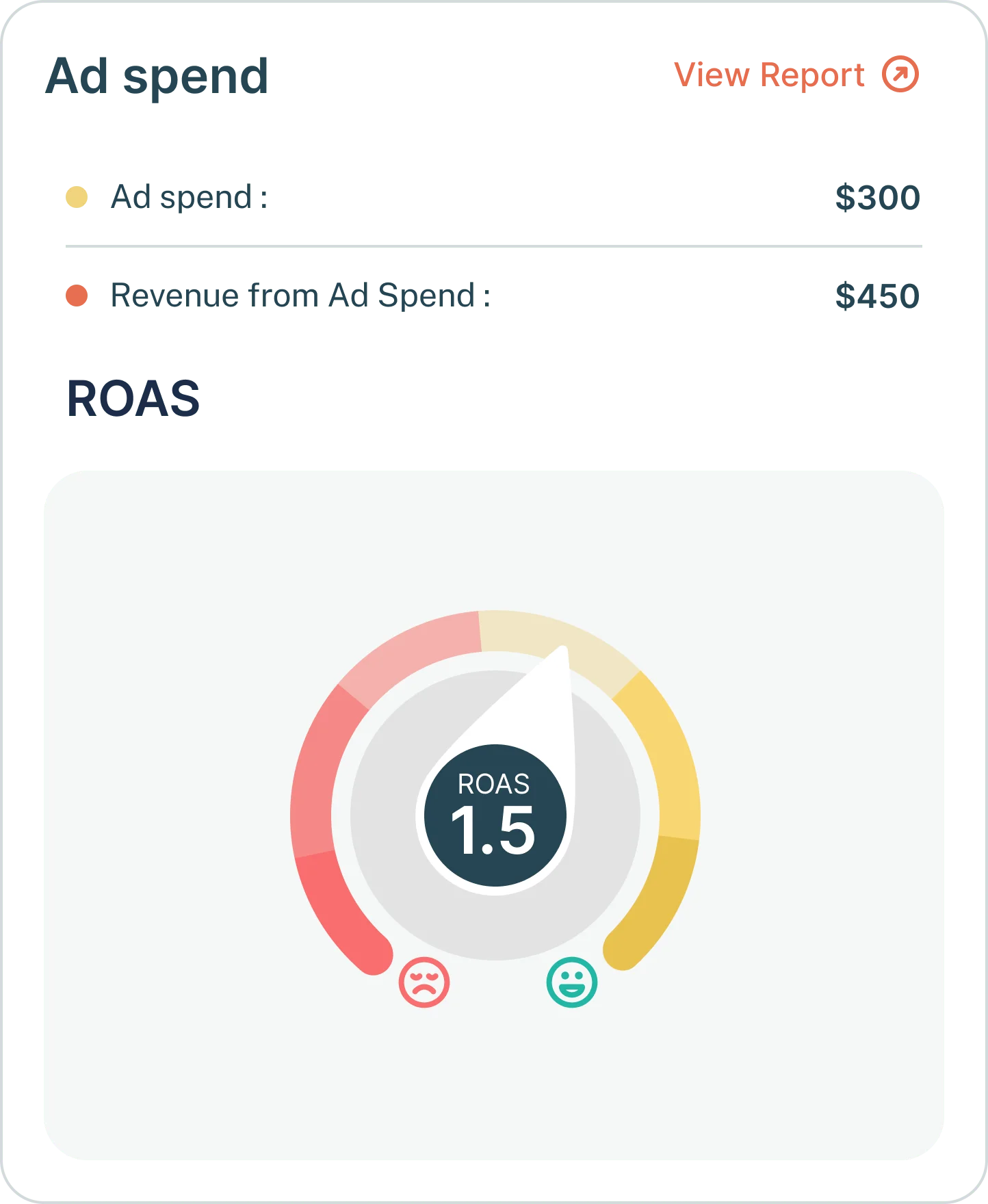 Optimize your ad budget
