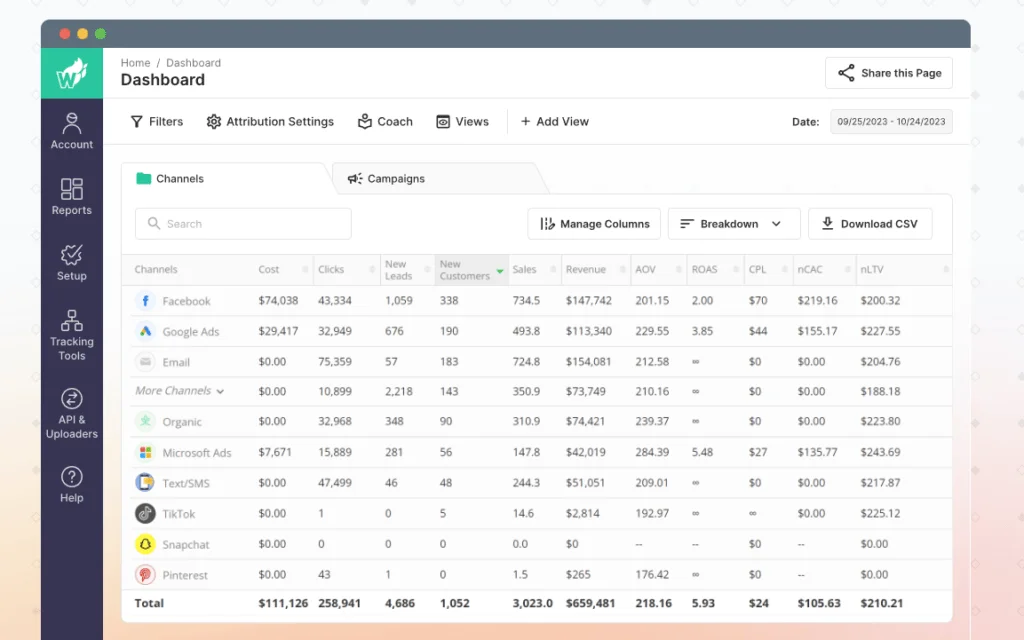 Wicked Reports dashboard