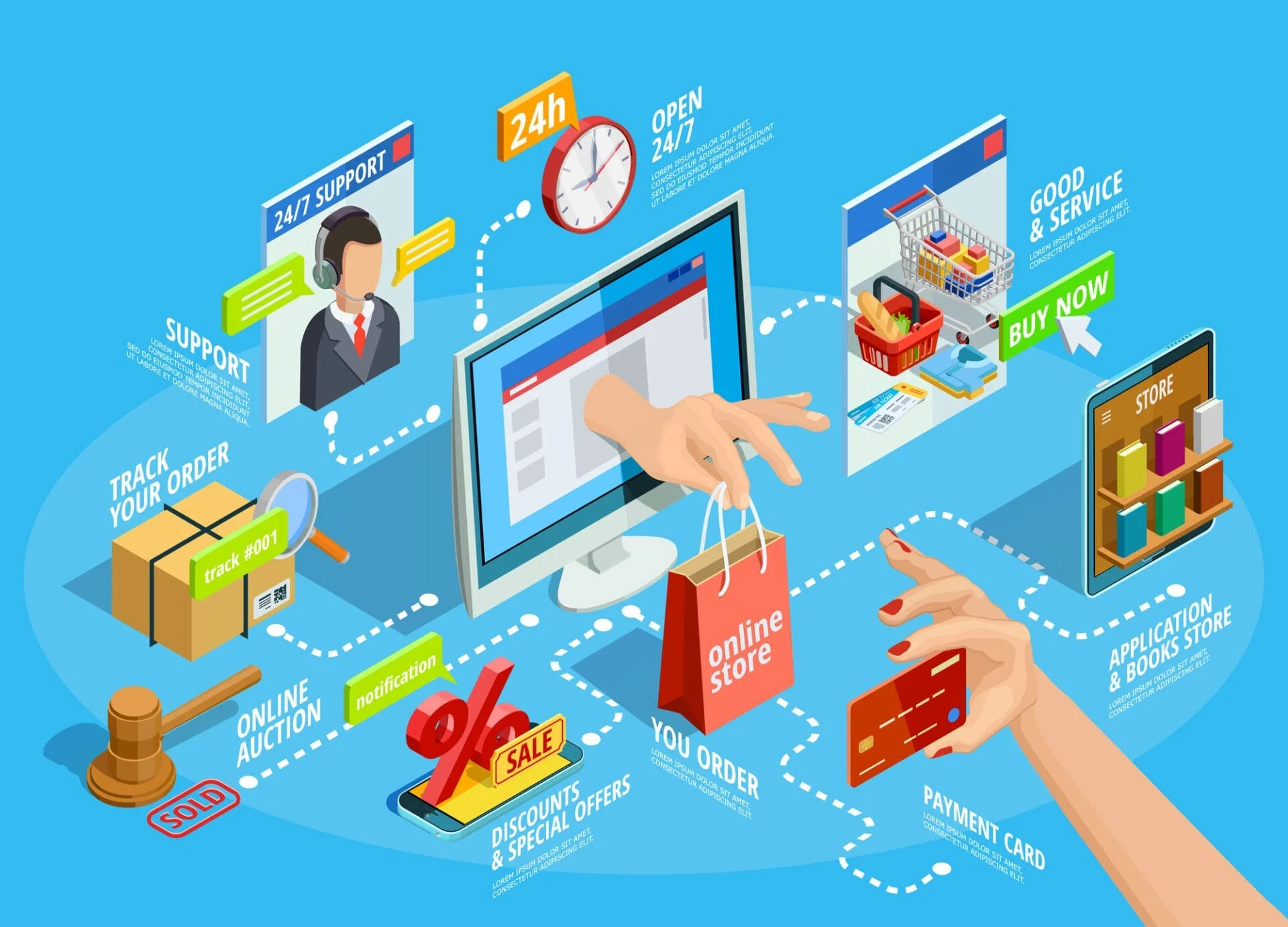 What Is Connective Ecommerce