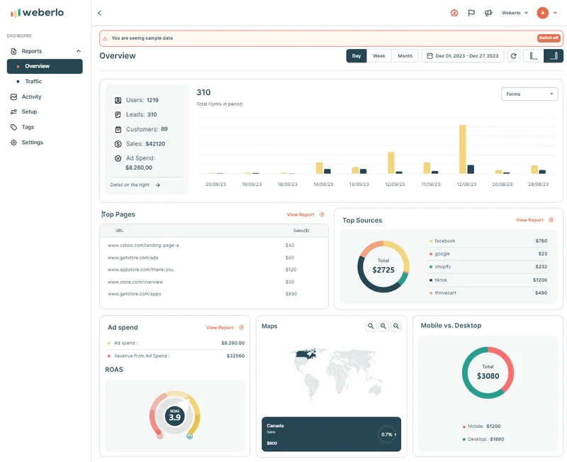 Marketing attribution tools
